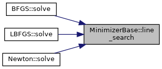 My Project: MinimizerBase Class Template Reference